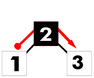 selected sample node shows contour, control arms, and path