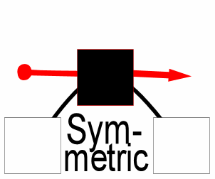 animated symmetric node legthening arm and rotating arm and therefore making perfect curves.