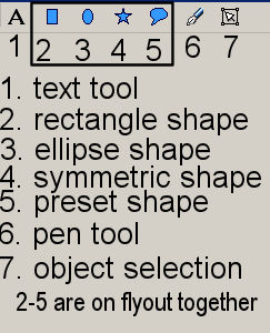 PSP9 Vector tools labelled